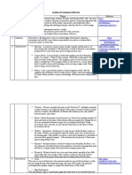 Analysis of Contemporer Literature Edited