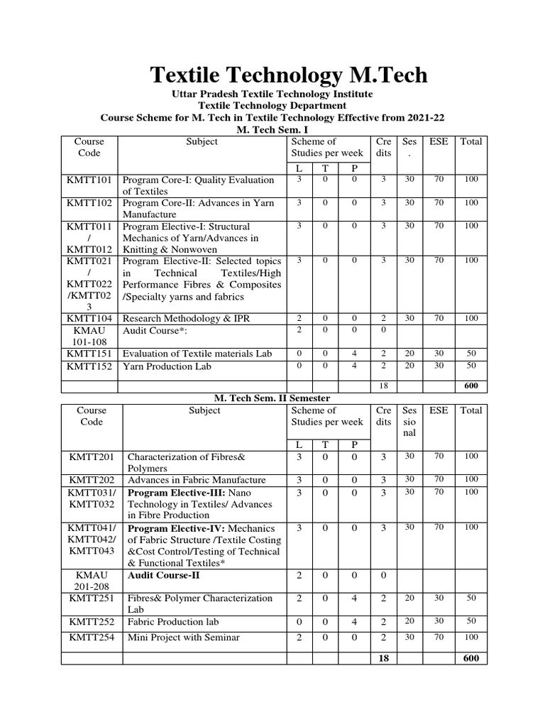 M.Tech Textile Technology 21-22 | PDF | Yarn | Spinning (Textiles)