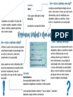 Mapa Mental Sobre Regencia Verbal e Nominal