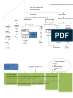 Woc Post Craniotomy PDF Free