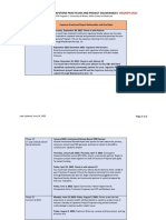 Schema: Nextgenmd Capstone Practicum and Project Deliverables