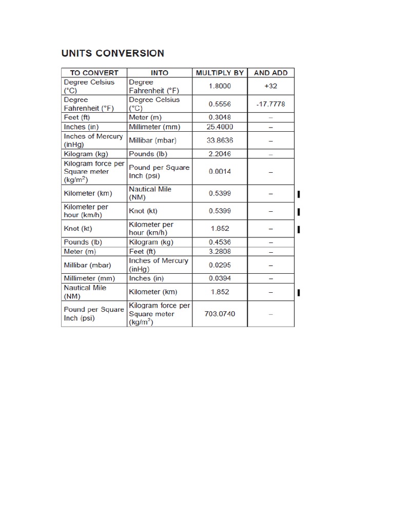 Unit Conversion For Aviation PDF