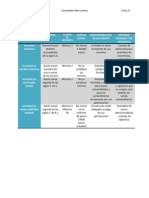 Cuadro Comparativo Sociedades