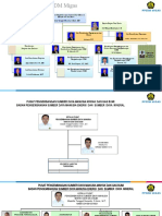 Struktur Organisasi PPSDM Migas