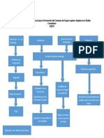 Estrategias de Gestión Pública Local para La Prevención Del Consumo de Drogas Legales e Ilegales en El Ámbito Comunitario