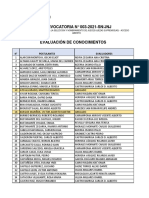 Lista de Evaluadores Durante La Etapa de Evaluación de Conocimientos (JNJ)