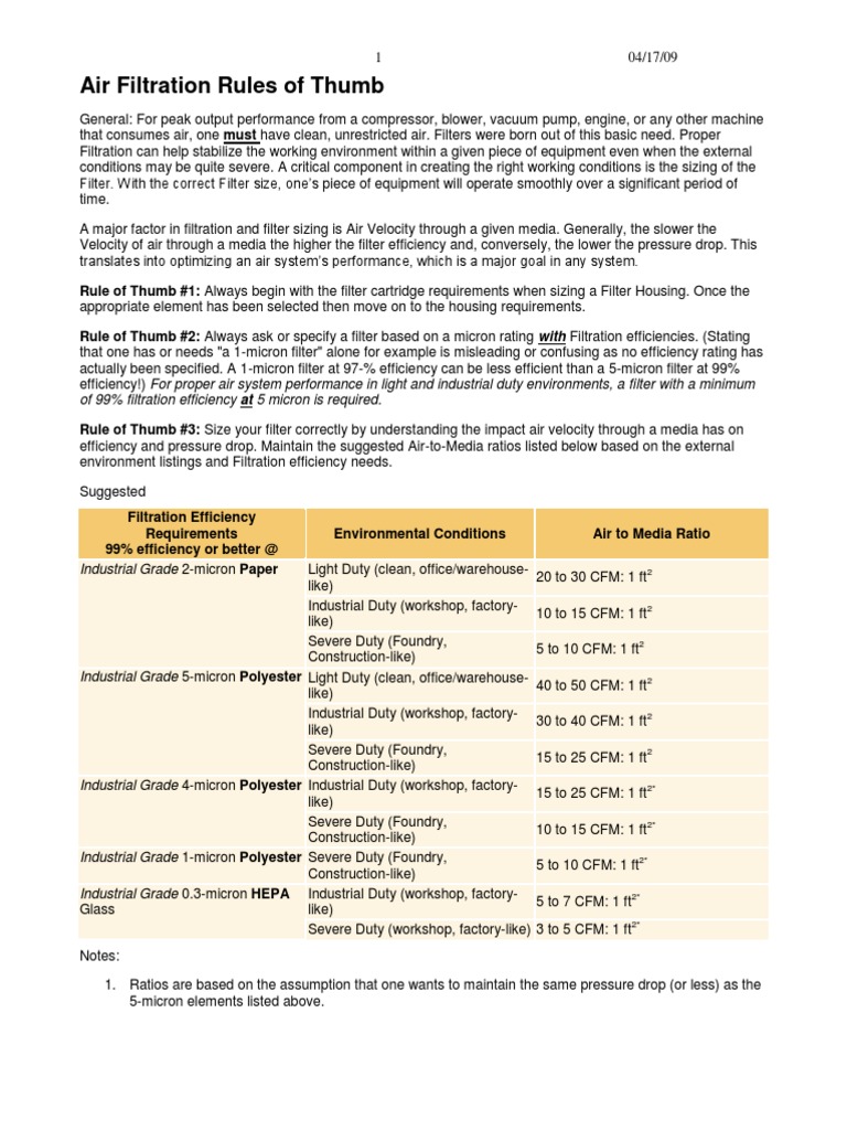 Rules of Thumb Pump Filtration