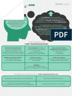 Lider Transformacional -Sintesis