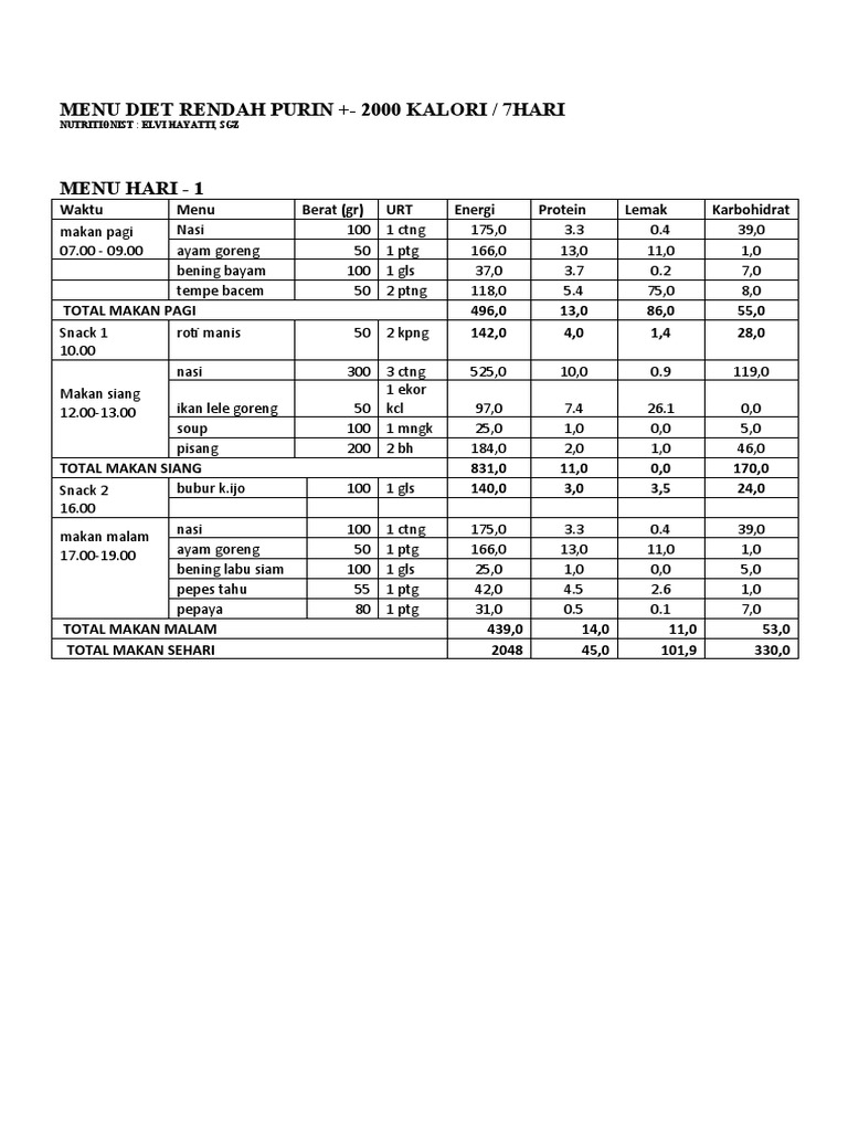 Menu Diet Rendah Purin | PDF