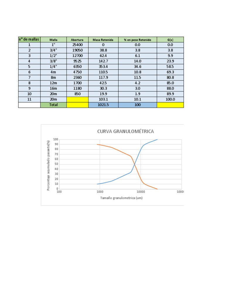 Distribucion de Gates - Gaudin - Schumann | PDF