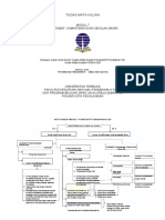 PDF Peta Konsep Modul 7 Perspektif Pendidikan Di SD
