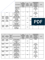 Raw Material Halal Masterlist