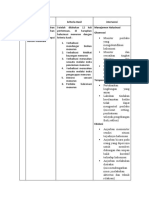 No DX Tujuan Kriteria Hasil Intervensi Manajemen Halusinasi Observasi