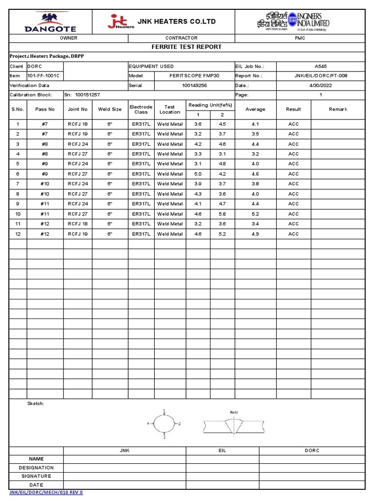 JNK Heaters Co - LTD: Ferrite Test Report | PDF | Procedural Knowledge ...