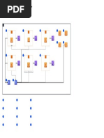 Petco Current Architecture