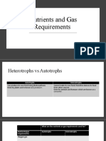 Nutrients and Gas Requirements