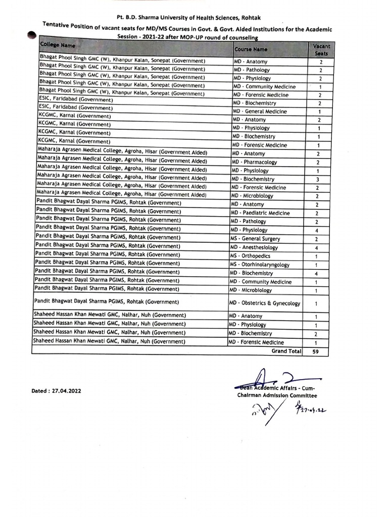 Govt Seat Matrix Neet PG Stray Round PDF