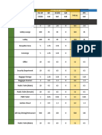 Anthropometrics Report for Hotel Facilities