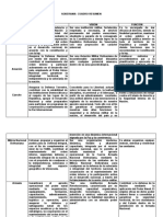 Soberania Cuadro Resumen