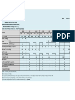 Εικόνα Κατάστασης Στο Ανατολικό Αιγαίο 18.06