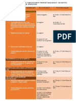 Check - List (Cu Care Document Trebuie Familiarizat Salariatul)