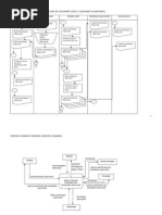 Contoh Diagram Alir Dokumen (Flow of Document (Fod) Document ...