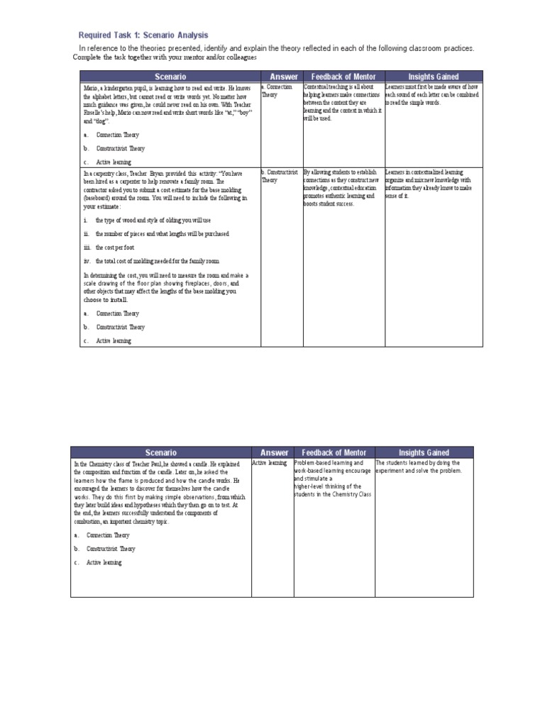 Scenario-Based Instructional Techniques | PDF | Constructivism ...
