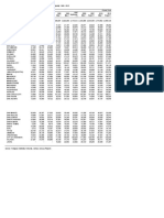 Pangasinan Statistical Tables