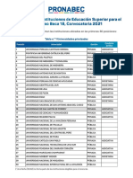 Beca 18 - Lista de Instituciones de Educación Superior Priorizadas Según Calidad 2021