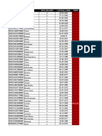 Data Pedagang Pasar