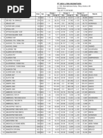 Periode S/D 18-Jun-2022: Daftar Harga Akhir Obat Seluruh Obat PT Aria Jiwa Nusantara