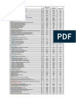 Comparativo Tareas