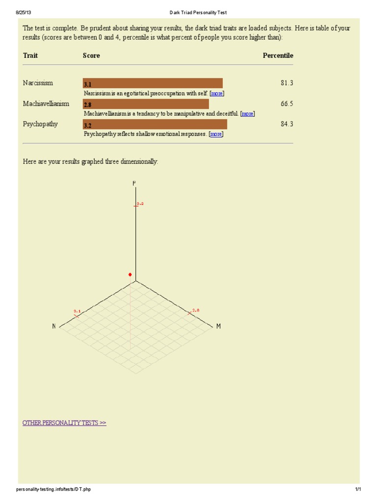 Dark Triad Personality Test | PDF