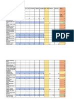 Notas 3er Parcial