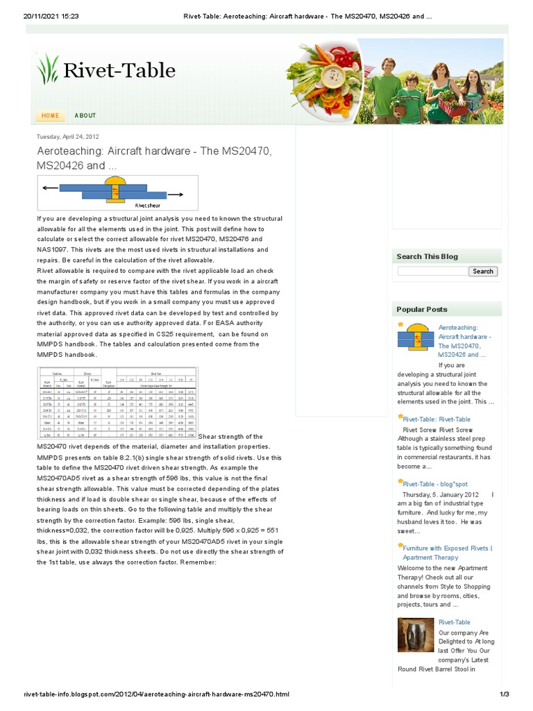 Rivet-Table - Aeroteaching - Aircraft Hardware - The MS20470, MS20426 ...