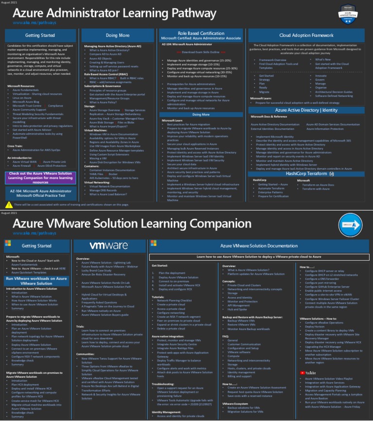 Azure Administrator Learning Pathway | PDF | Microsoft Azure | Cloud ...