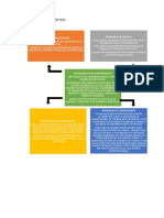 As 5 Forças de Porter:: Produtos Substitutos Barganha de Clientes