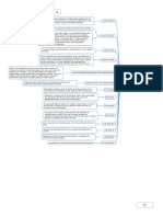 Mapa Mental Alterações Posturais Dos Membros Posturais - Mind Map