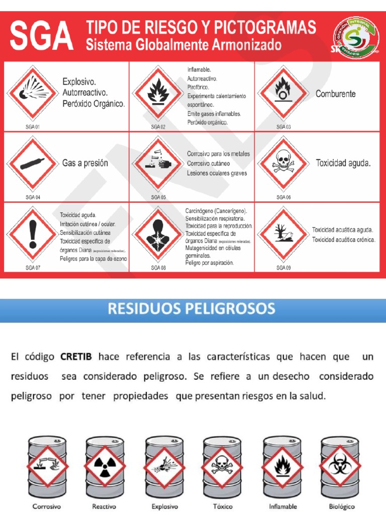 CRETIB RP Pictogramas | PDF