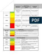 Caracterizacion Administrativo y Financiero y Talento Humano y Matriz de Riesgo 2021