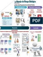 Riesgo Biologico - PPTM