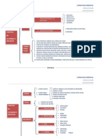 Esquema Resumo