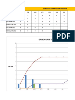 Data Kinerja Trafo