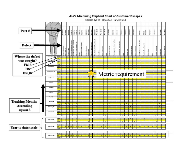 Elephant Chart Example