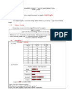 Contextualized Lesson Plan in Mathematics 4