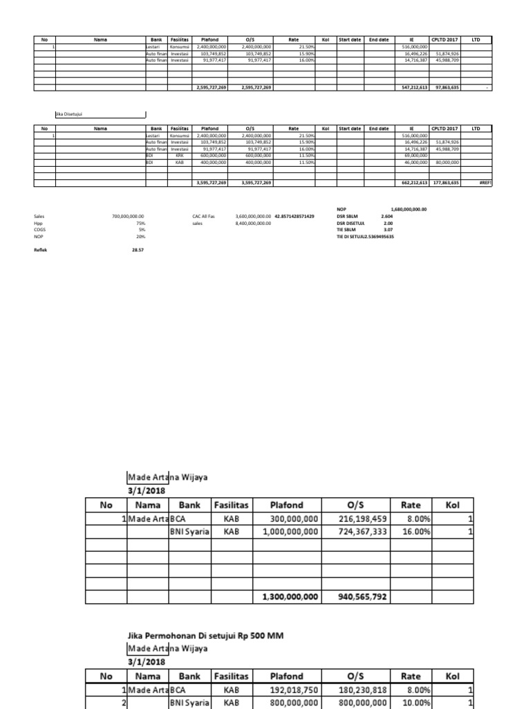 Analisis DSR dan CPLTD 2017 | PDF