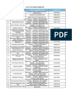 S.No Industry Name Postal Communication Contactno: List of Factories in Bemetara