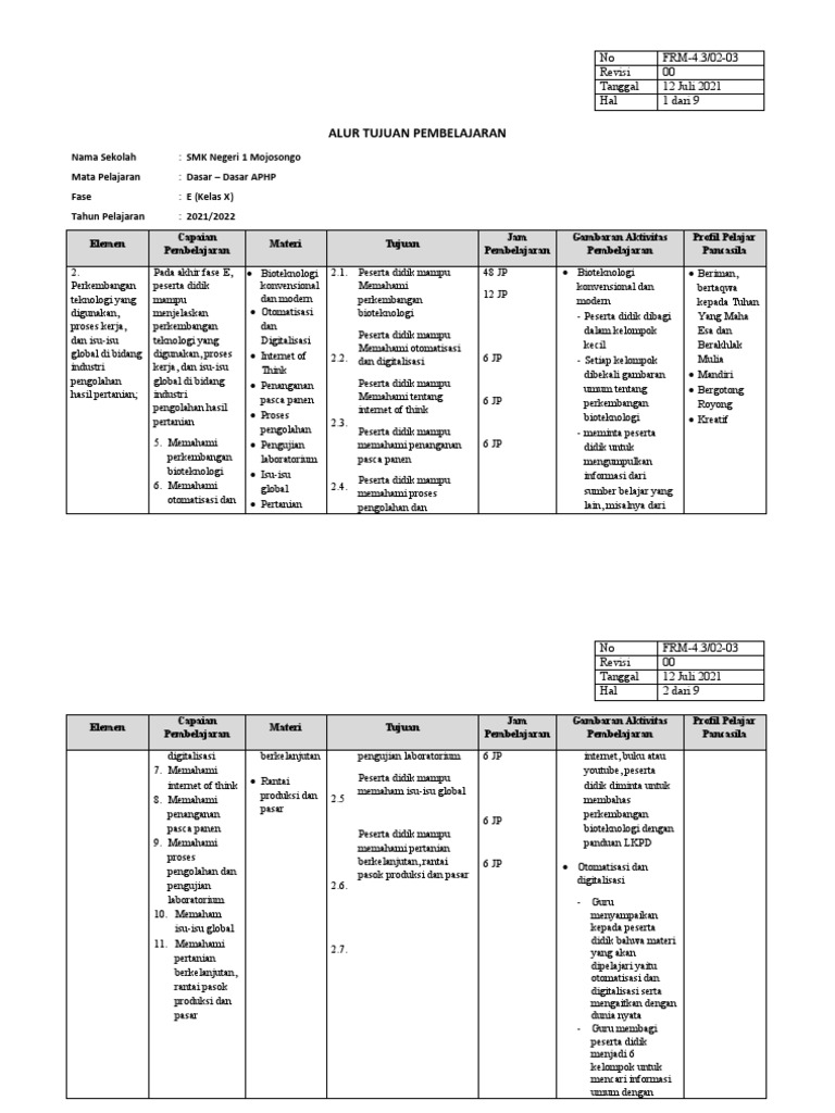 2 ATP Dasar Dasar APHP Wahyuningtyas PDF Komputer