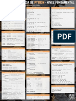 Hoja de Referencia de Python de Codigo Piton