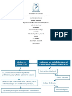 Organizadores Graficos Jurisdicción Y Competencia.